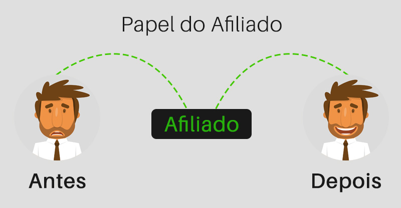 O que é Afiliado e o Que faz?
